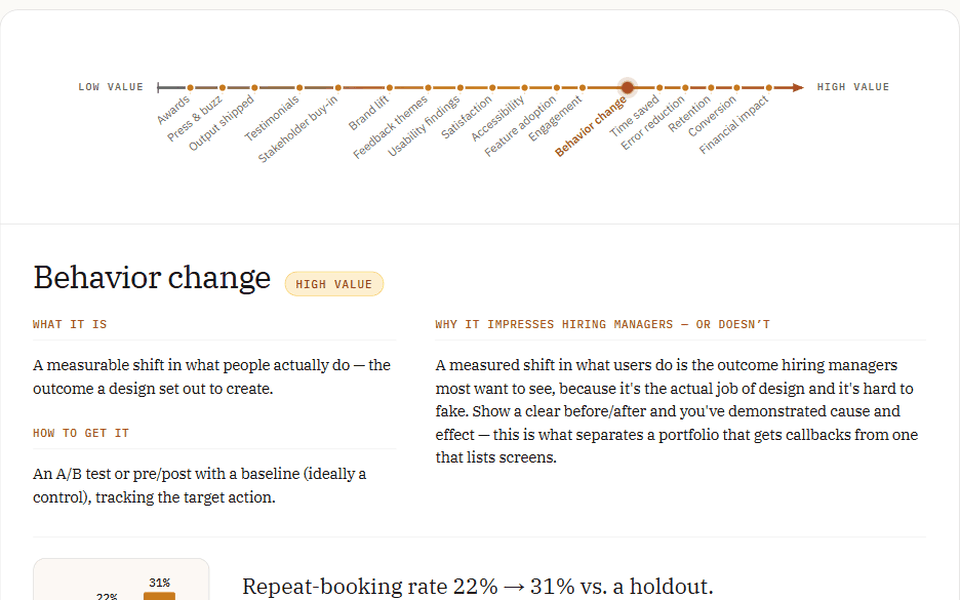 A low-to-high value axis of portfolio metrics with a detail panel for behavior change.